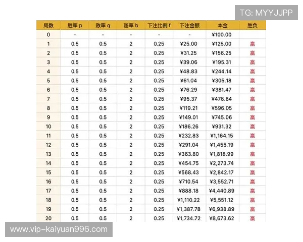 掌握科学的百家乐稳赢技巧打法，提升你的胜率技巧分析
